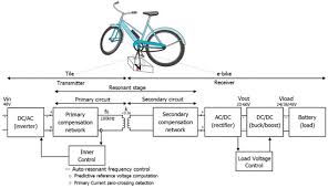 Vind fantastische aanbiedingen voor battery voltage meter. Energies Free Full Text Sustainable E Bike Charging Station That Enables Ac Dc And Wireless Charging From Solar Energy Html