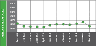 seasonal slowdown recycling today