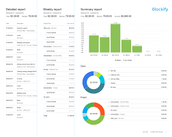 Free personal edition for time study and work sampling projects. How And Why To Measure And Analyze Employee Productivity Clockify Blog