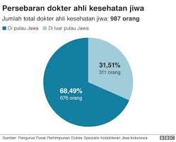 Depresi adalah gangguan suasana hati yang menyebabkan seseorang terus merasa sedih dan kehilangan minat. Hari Kesehatan Jiwa Sedunia Saya Merasa Benar Benar Sendiri Hingga Sempat Ingin Bunuh Diri Bbc News Indonesia