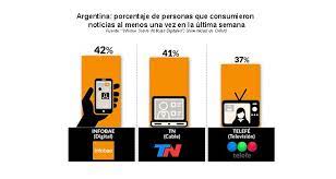 La nueva app para android de infobae tiene un rediseño. Argentina Infobae Medio Digital Lider En Consumo De Noticias Prensario Internacional