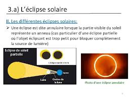 L'éclipse annulaire se produit lorsque le diamètre apparent de la lune est inférieur au diamètre apparent du soleil, et donc ne masque pas complètement le soleil. Les Clipses De Lune Et De Soleil 716038911
