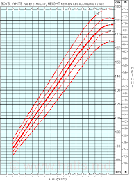 2 Year Old Baby Girl Weight Chart Www Bedowntowndaytona Com