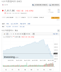 Primexbt는 수상 경력의 트레이딩 플랫폼으로 글로벌 시장의 암호화폐, 원자재, 주가 지수 및 외환을 트레이딩 할 수 있습니다. ë‚˜ìŠ¤ë‹¥ Nasdaq Nasdaq Stock Market ì€ ë¯¸êµ­ ìž¥ì™¸ì£¼ì‹ê±°ëž˜ ì‹œìž¥