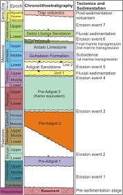Image result for Mimosa Yellow 1990 Tracer