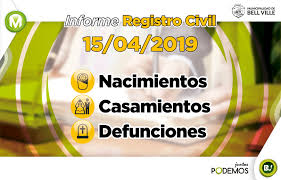 Información del Registro Civil desde hoy en la web del municipio. -  Municipalidad de Bell Ville