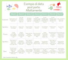 Appendetelo in un punto ben visibile come il frigorifero. Dieta In Allattamento Cosa Mangiare E Esempio Di Menu Settimanale