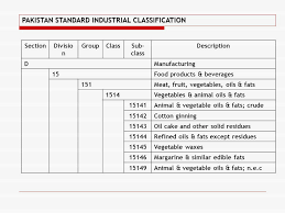 Standard industrial classification (sic) codes and the more recent naics codes are crucial to classifying data to measure industrial growth. Presentation On Industrial Classification Ppt Video Online Download