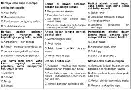 Use the download button below or simple online reader. Akil Baligh Adalah