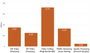 Organized Cell Phone Data Plan Comparison Chart 2019 Data