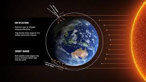 Enabled by a constellation of low earth orbit satellites, starlink will provide fast, reliable internet to populations with little or no connectivity, including those in rural communities and places where existing services are too expensive or unreliable. Spacex Updates