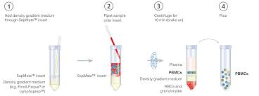 Pin On Ngs Protocols