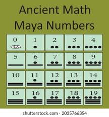 946 Mayan Math Images, Stock Photos, and Vectors | Shutterstock