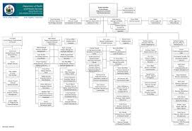 Dhhs Organizational Chart Related Keywords Suggestions