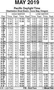 May 2019 Tide Tables Coos Bay Coos Bay Oregon Tide
