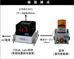 47k likes · 1,422 talking about this. åœ°éœ‡è¨ˆ åœ°éœ‡è­¦å ±ã‚·ã‚¹ãƒ†ãƒ  æ ªå¼ä¼šç¤¾ã‚·ã‚¹ãƒ†ãƒ ã‚¢ãƒ³ãƒ‰ãƒ‡ãƒ¼ã‚¿ãƒªã‚µãƒ¼ãƒ Sdr