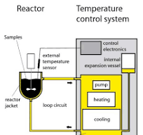 Temperature Control Equipment for Reactors | Delta T Systems