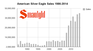 Silver Coin Demand A Historical Perspective Smaulgld