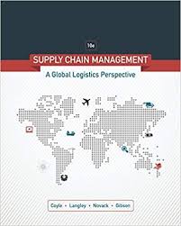 Hosted Site Search Discovery For Companies Of All Sizes Chain Management Supply Chain Management Supply Chain
