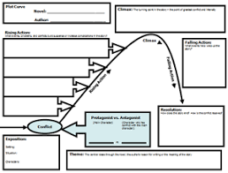 Resources For Idaho Teachers Graphic Organizers Teaching Plot Classroom Writing