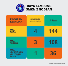 We did not find results for: Ppdb Smkn 2 Godean Tahun 2020