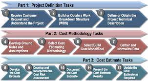 Paket internet 1 tahun telkomsel : Cost Estimating Handbook Nasa