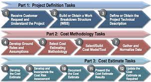 Tuta cerimonia ragazza 13 anni : Soliciting Firm To Build Project Estimation Models Pdf A Proposal Model For Estimation Of Project Success In Terms Of Radial Based Neural Networks A Case Study In Iran The Competitive