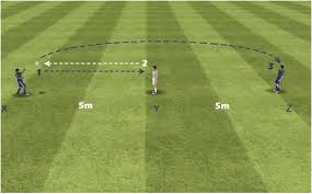 Olahrga ini dilakukan dengan melemparkan lembing dalam jarak tertentu. Teknik Dasar Menyundul Bola Dan Lemparan Ke Dalam Kelas 8 Media Pembelajaran Online Guru Spensaka Smpn1kalimanah