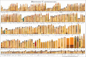 75 thorough ammo caliber size chart