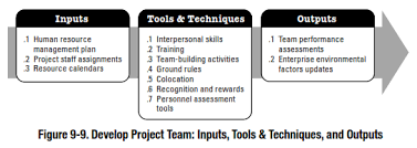 Image result for FOTO ALUR PENGELOLAAN PROYEK