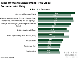 Why robinhood limits day trades how to get around day trade limits pattern day trading rule. Robinhood Customers Were Unable To Make Trades For 17 Hours