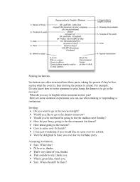 Untuk penjelasan lebih lanjut mengenai contoh motivation letter, mari simak penjelasan dibawah ini. Contoh Formal Invitation Letter Beserta Strukturnya Materi Pelajaran 7