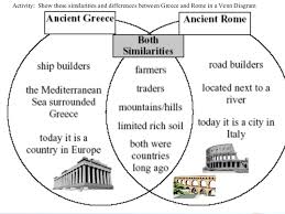 Intro To Greece Rome And Mali