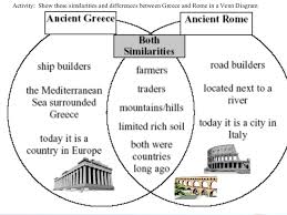 intro to greece rome and mali