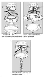 Every light fixture is a bit different depending on its style, but almost all of these fixtures will be screwed into the ceiling with a few screws. How To Replace A Ceiling Light Fixture Dummies