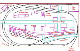 My First Layout A 5 X 9 Modern Bnsf Freelance Model Trains Model Train Layouts Ho Train Layouts