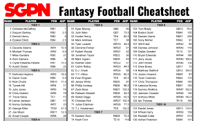 You get our complete top 200 overall ppr rankings as well as our ppr positional rankings and more. Fantasy Football Cheat Sheet Printable Draft Tiers Updated Sept 2 Sports Gambling Podcast
