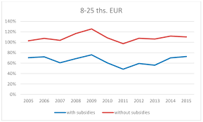Agriculture Free Full Text The Economic Sustainability Of Farms Under Common Agricultural Policy In The European Union Countries Html