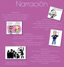 Narracion Book Cover Abc Books
