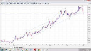 Euro To Dollar Yahoo Finance Chart Wall Street Greek A