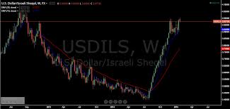 Why The Israeli Shekel Could Continue To Decline Seeking Alpha