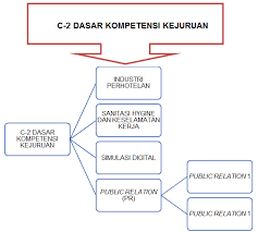 Fungsi utama humas adalah menumbuhkan dan mengembangkan hubungan baik antar lembaga (organisasi) dengan publiknya, internal maupun eksternal dalam rangka menanamkan pengertian, menumbuhkan motivasi dan partisipasi publik dalam upaya menciptakan iklim pendapat (opini. 2