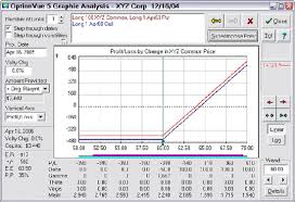 Options Arbitrage Opportunities Via Put Call Parity Option Trading Analysis Entrepreneurial