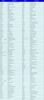 Especially if your femme fatale seems born to take on an alpha role in her own life….and yours. German Great Dane Names And Meanings Great Dane Names Great Dane Names Male German Dog Names