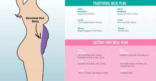 Check spelling or type a new query. 7 Types Of Belly Fat And The Fastest Way To Get Rid Belly Fat