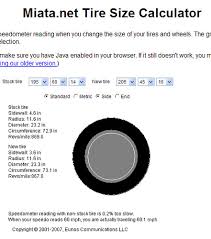 Miata Net Tire Size Calculator Showing The Change From My