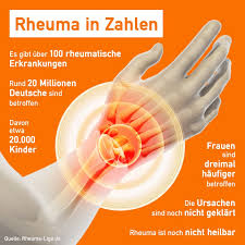 Rehabilitationssport Gelenkschmerzen Rheuma Ernahrung Rheuma