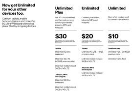 Some older wireless plans, such as unlimited & more premium, are no longer offered, but if you're on them already, you can take advantage of the hotspot data that comes with them. Verizon Adds Unlimited Plus Connected Plan For 30 With 5g