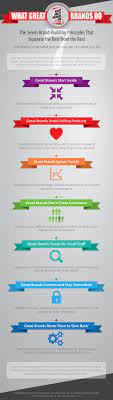 What Great Brands Do - Infographic - Denise Lee Yohn