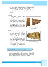 Jelaskan keunikan instrumen musik melodis, harmonis yang kamu amati di daerahmu! Apa Keunikan Alat Musik Yang Kamu Amati Di Daerahmu Jelaskan Berbagai Alat